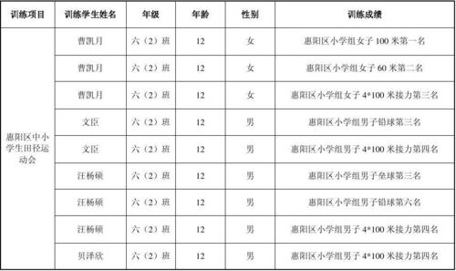 新都小学体育组名单表图片,新都小学体育组名单表图片大全