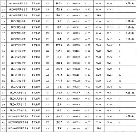 镇江体育测试中心主任名单,镇江体育测试中心主任名单公示