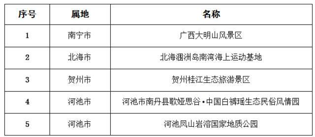 广西体育旅游项目大全名单,广西的体育项目