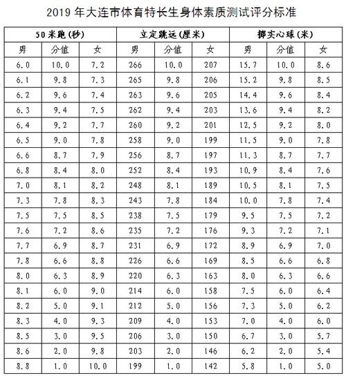 德兴市体育特长生名单查询,德兴市体育特长生名单查询网