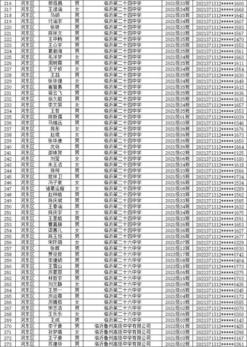 郯城1中体育生名单表图片,郯城一中体育生