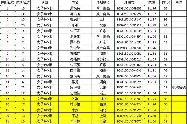 绍兴体育名将名单公布图片,绍兴市体育运动学校