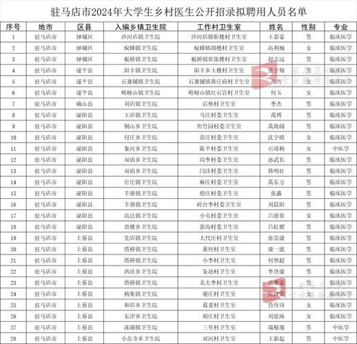 驻马店体育部比赛项目名单,驻马店市体育运动学校是什么学校