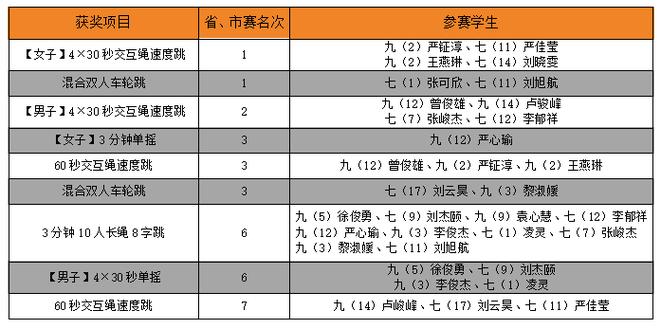 惠州市体育标志赛获奖名单,惠州市比赛