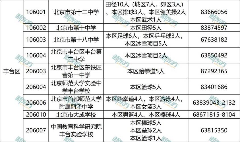 北京高中体育院校名单公布,北京高中体育院校名单公布了吗