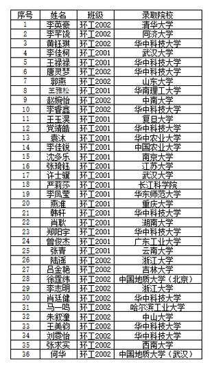 华农大学体育老师名单公示,华中农业大学体育部