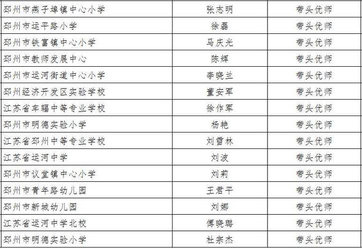 邳州附小体育老师名单电话,邳州附小全名