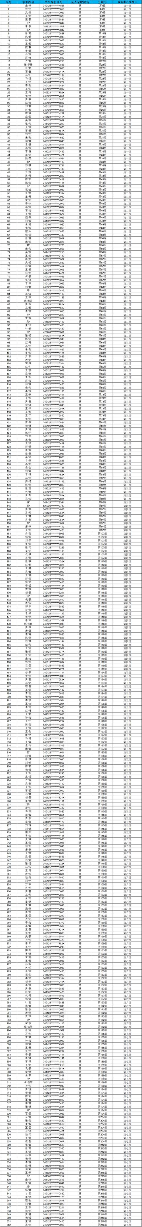 呼市7中体育生名单表图片,呼市7中学校