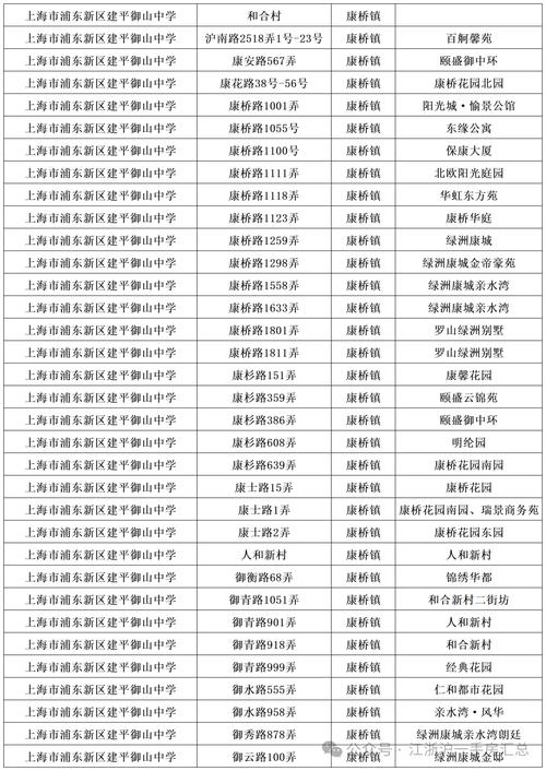 建平第三小学体育老师名单,建平县第三小学学区房