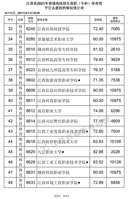 江西体育专业扩招学校名单,江西招体育生的专科学校