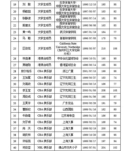 大学体育节目名单公布了吗,大学体育节目名单公布了吗现在