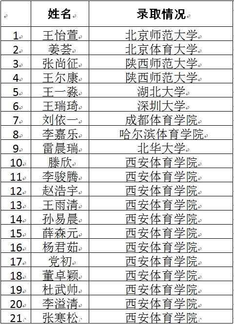 陕西公办体育高中学校名单,陕西省体育高中