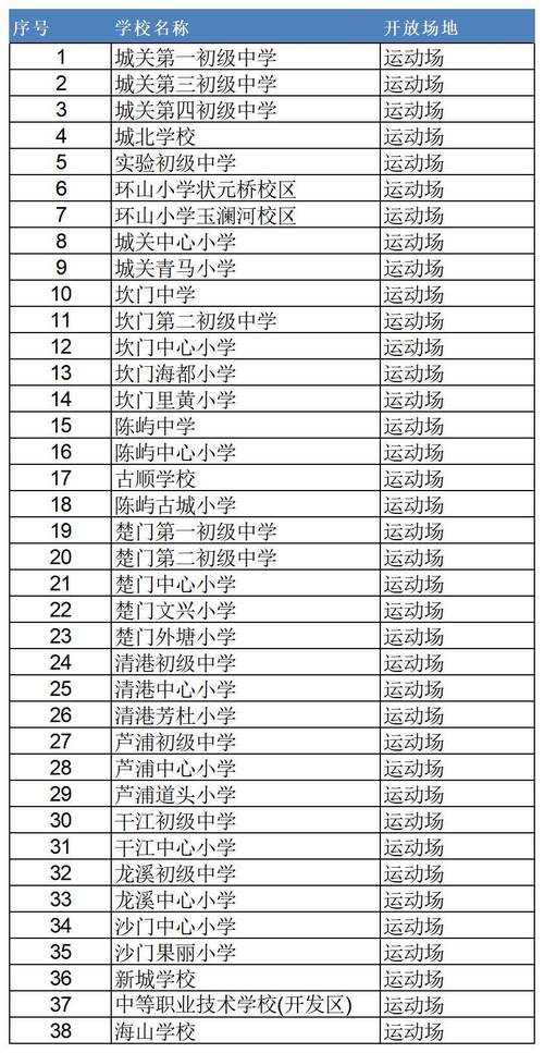 台州市体育类培训机构名单,台州市体育类培训机构名单查询