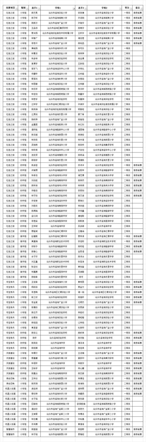 澄海集贤学校体育老师名单,澄海集贤学校校长