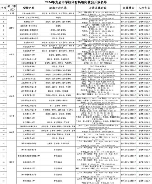 龙岩高中体育组长名单电话,龙岩高级中学书记