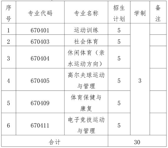 海南体育单招名单公示官网,海南体育职业技术学院2021单招考试什么开始