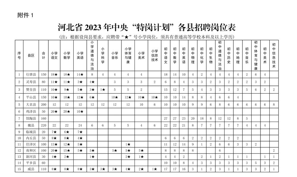 承德特岗体育教师面试名单,承德特岗教师考试公告