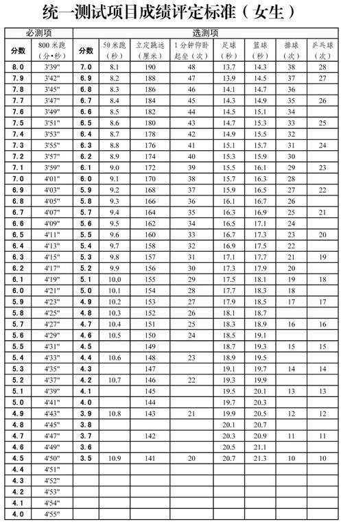 滨海新区体育保送学校名单,滨海新区中考体育考试项目评分标准