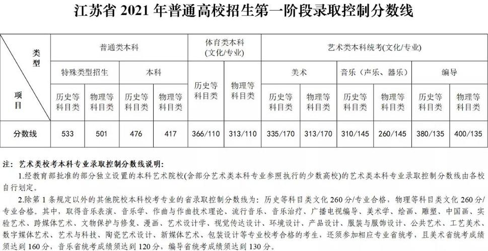 江苏省体育统招的学校名单,2021江苏体育统招