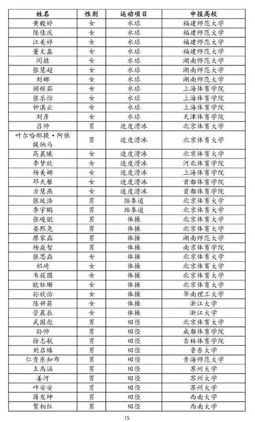 兴化市体育生保送名单公布,兴化市体育生保送名单公布了吗