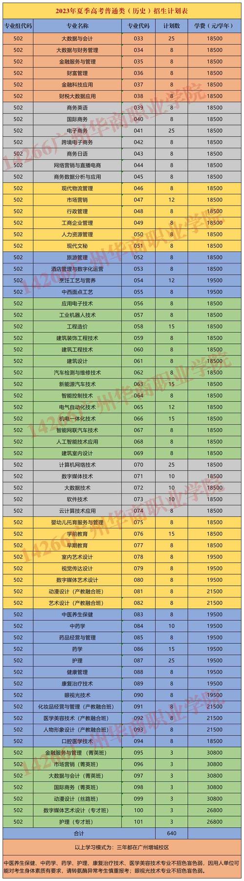 增城华商体育老师名单公布,增城华商学院电话号码多少