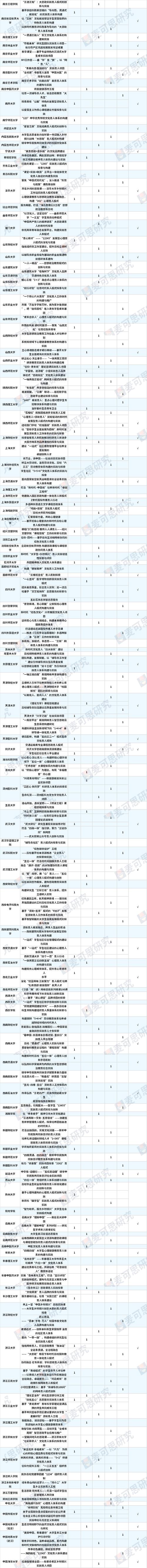 浙江大学体育名人名单公示,浙江大学体育学系