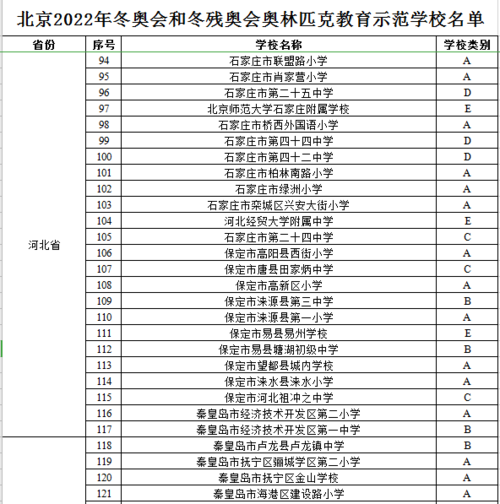 体育教育十强学校名单河北,河北省的体育学校