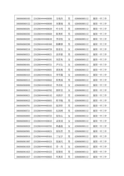 襄阳一中女体育生名单公示,襄阳一中十大校花照片