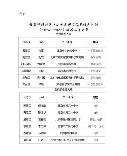 虹晖小学体育老师名单公示,虹晖小学校长