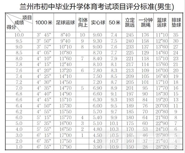 兰州体育中考录取名单查询,兰州体育中考录取名单查询网站