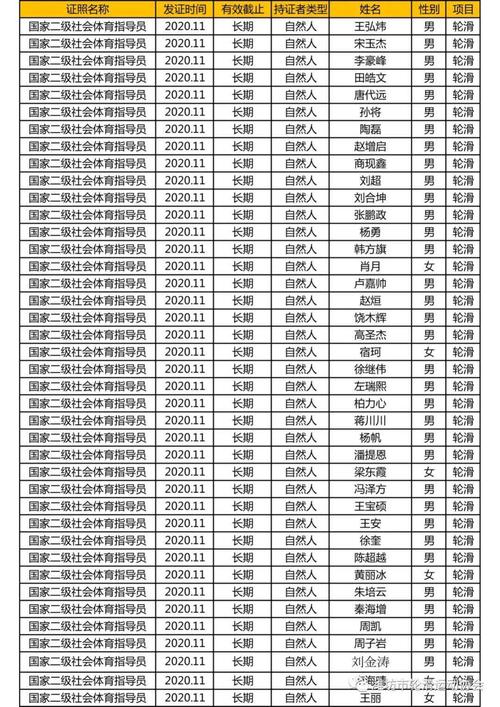 日照市体育指导员名单公示,日照市体育指导员名单公示栏