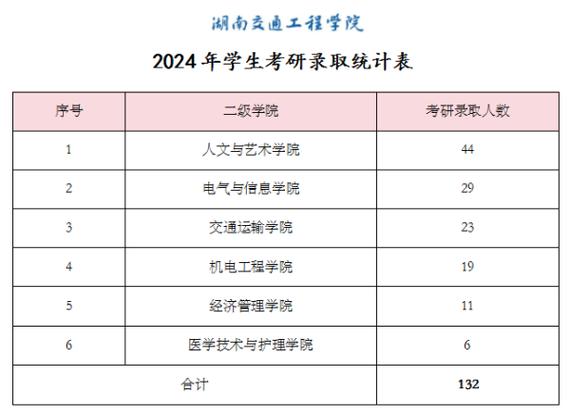 东南大学体育考研录取名单,东南大学体育学考研