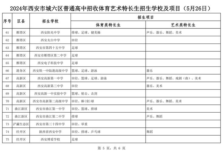 西安教育考体育特长生名单,西安市体育艺术特长生专业考试合格人员名单公布