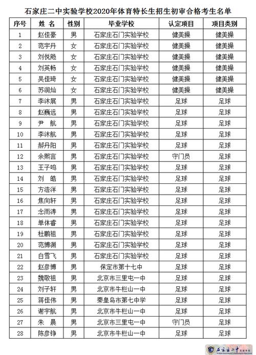 任城区体育特长生招生名单,任城区体育特长生招生名单公示