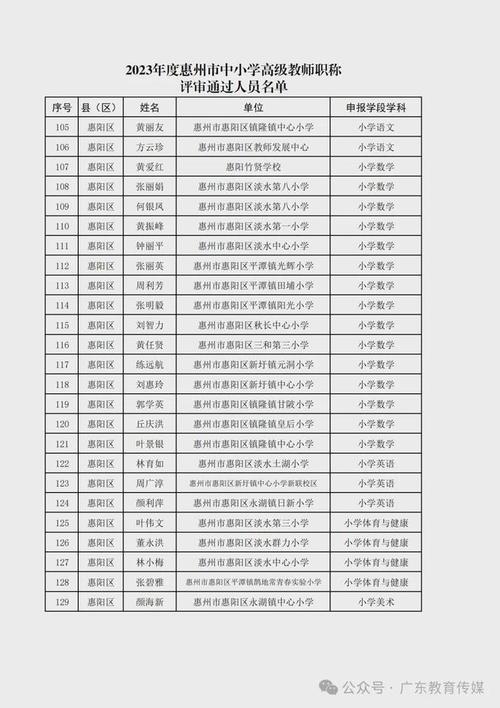 星湾小学体育老师名单公示,星湾小学体育老师名单公示栏