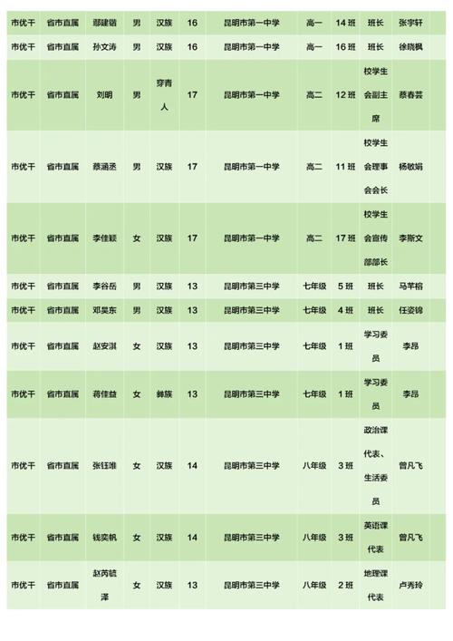 浙江体育读研学校名单公示,浙江体育读研学校名单公示时间