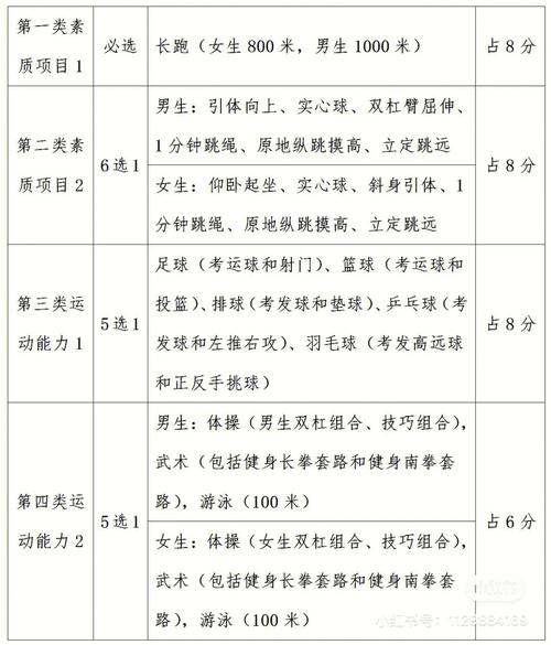 人民大学体育特长公示名单,中国人民大学体育生