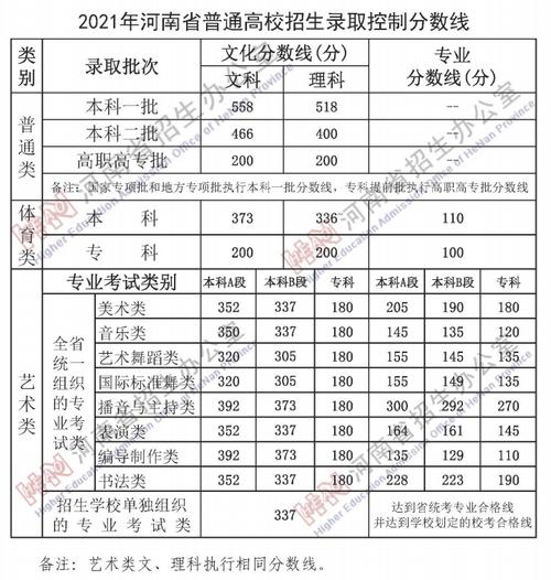 河南体育单招名单公布最新,2021年河南体育单招录取分数线