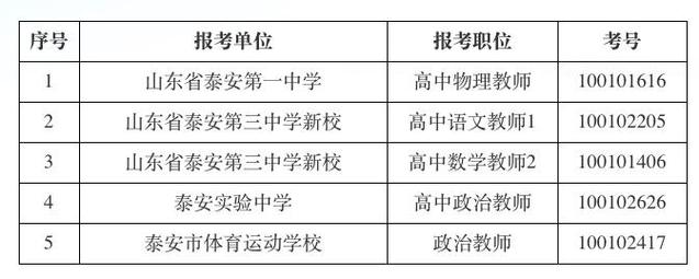 高新区17校体育老师名单,高新区体校报名地点