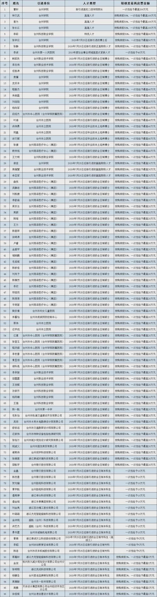 台州市体育局人员公示名单,台州市体育局人员公示名单查询