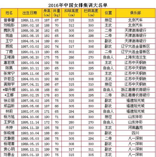 体育榜前十运动员名单中国,体育榜前十运动员名单中国有多少人