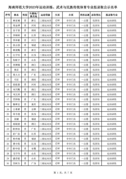 海南师范体育单招名单公布,海南师范大学体育单招录取名单