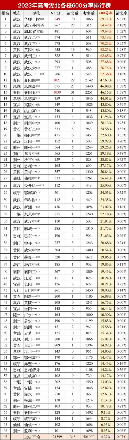 襄阳中学体育比赛项目名单,襄阳体育高中