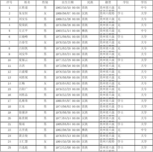 集美中学体育教师名单公示,集美中学初中部老师花名册