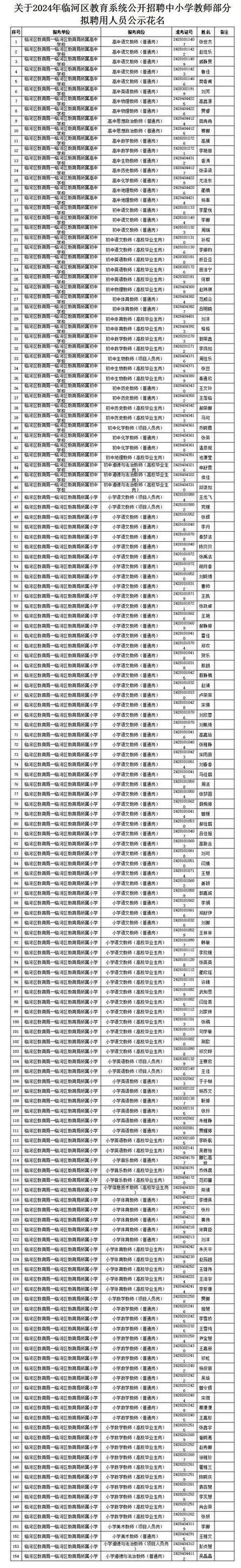 五河体育教师招聘公告名单,五河教育体育局官网