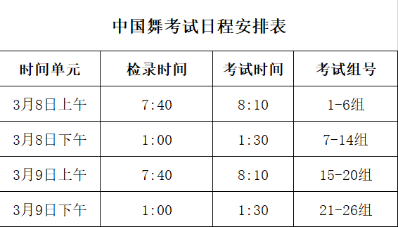 体育舞蹈复试机构名单查询,体育舞蹈复试专项技能