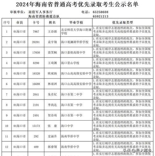 海南省体育生状元名单公示,海南省2020年体育类高考录取分数