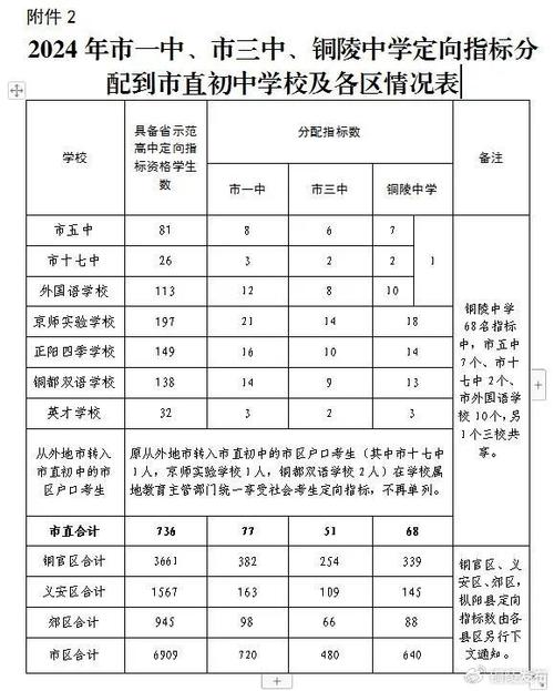 枞阳实验高中体育老师名单,枞阳实验高中体育老师名单电话