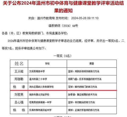 华侨外院体育老师名单公布,华侨外院研究生院