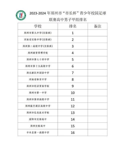 郑州足球体育单招学校名单,郑州足球高中正在招生的学校